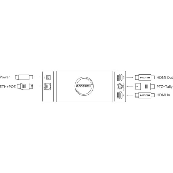 Pro Convert HDMI 4K Plus