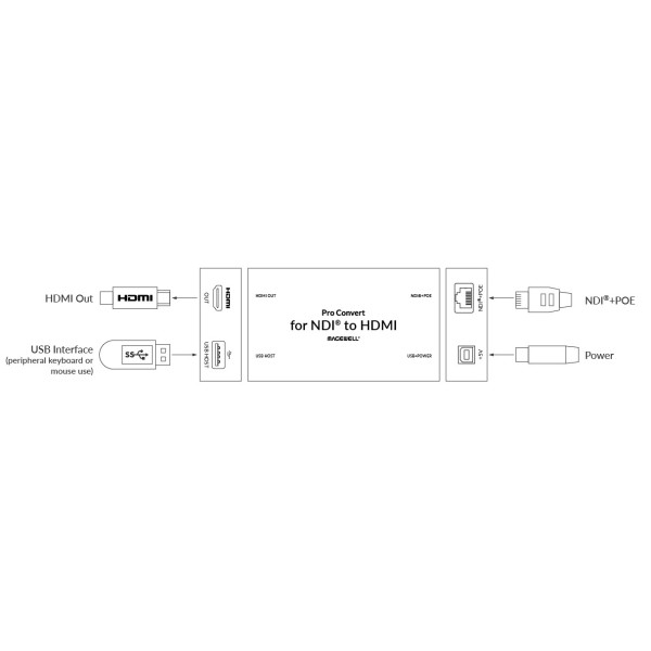 Pro Convert for NDI© to HDMI