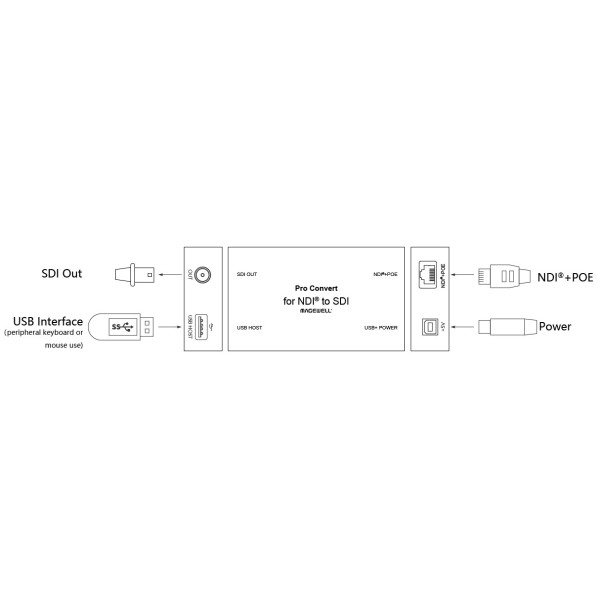 Pro Convert for NDI to SDI